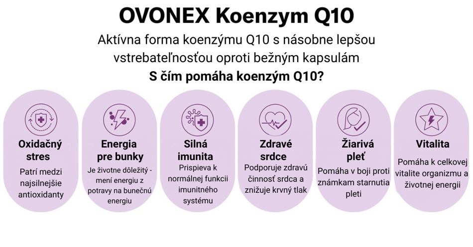 Koenzým Q10
